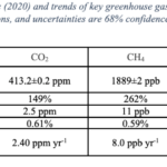 GHG_Bulletin_1