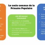 Le-socle-commun-de-la-primaire-populaire-page-001-1024×576