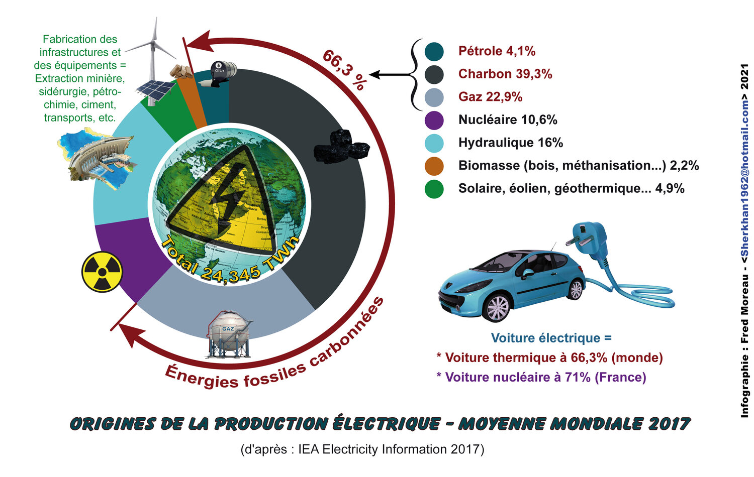 Quels sont les différents carburants disponibles en France ? - Fred Auto  Sport
