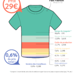 Infographie Tshirt