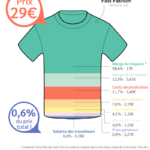 Infographie Tshirt