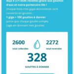 tableau-de-bord-don-source-685×1524