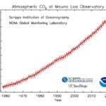 IMAGE-Atmospheric-CO2-data-Mauna-Loa-Observatory-060322-NOAA