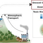 1-s2.0-S0048969722015492-ga1_lrg