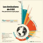 carbon-emissions-per-capita-country-1-1024×1024