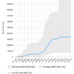 seasonal-trend_bacum_EU_2006_2022_2023