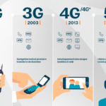 SITE_BOUYGUES_usages tÇlÇphones