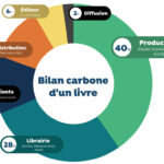 Bilan-Carbone-dun-livre-1024×766