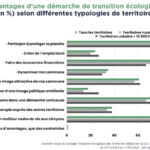 Avantages-par-les-differents-types-de-territoire