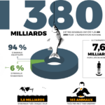 chiffres-cles-animaux-tues-v2-1024×859