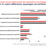 Freins-rencontres-par-les-differents-types-de-territoire