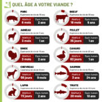 infographie_age_viande_insta_final_insta