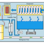 Atmospheric_Water_Generator_diagram.svg