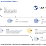 Capture d’écran 2024-08-01 à 12.09.46