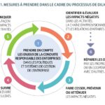 devoir de vigilance photo 2