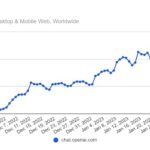 Nombre d&rsquo;utilisateurs de chatgpt