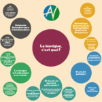 la bio région c&rsquo;est quoi