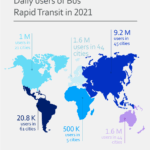 25_Daily_users_of_Bus_Rapid_Transit_in_2021