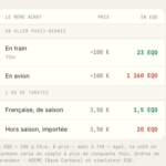 EQO propose un système simple pour calculer le coût carbone de nos dépenses ©EQO